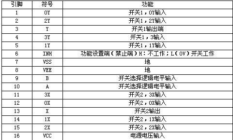 HEF4052电子切换开关引脚功能资料