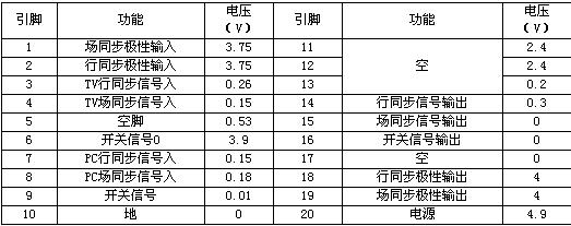 GAL16V8C VGA同步切换处理芯片引脚功能资料