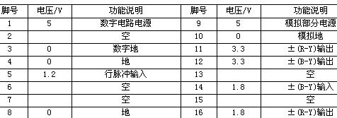 tda4661引脚功能图与引脚电压