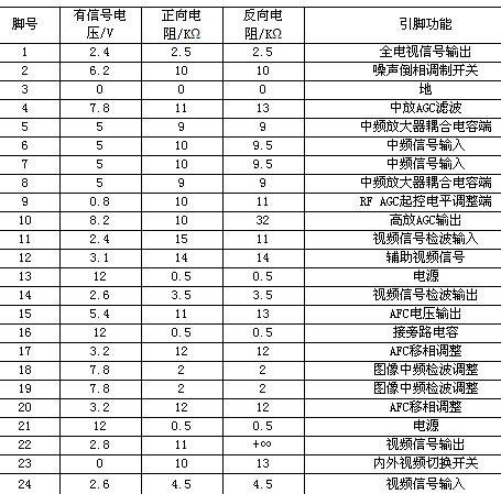 TDA2549中频放大，检波集成电路引脚功能与电压