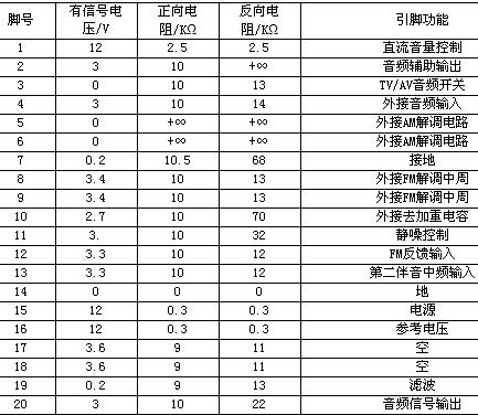 TDA2461伴音中放引脚功能及电压图