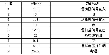 TDA3536各引脚功能图与引脚电压