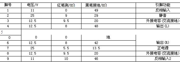 TDA2616各引脚功能与引脚电压