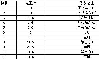 TDA2009各引脚功能图与电压