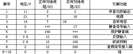 TDA1905音频功率放大器各引脚功能与引脚电压