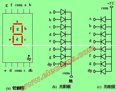 七段LED数码管结构