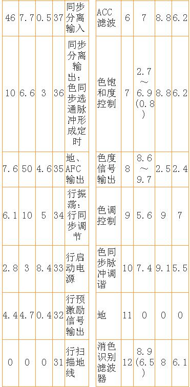 TA7698引脚功能及管脚电压