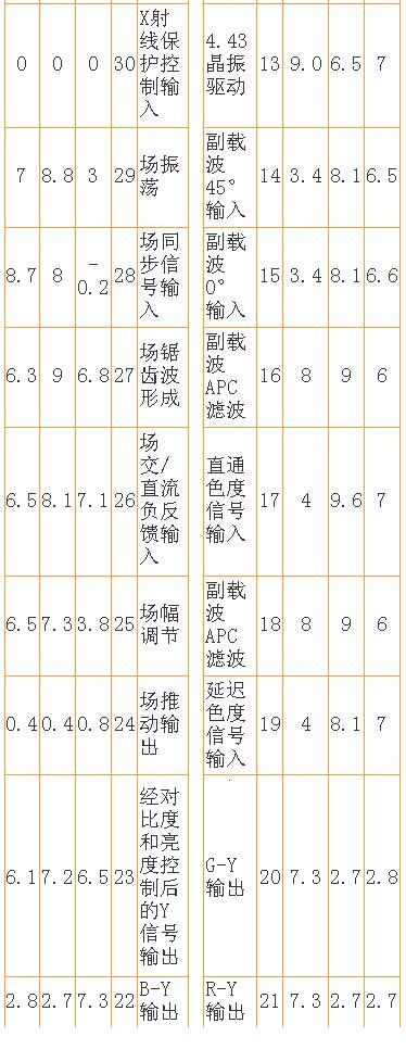 TA7698引脚功能及管脚电压