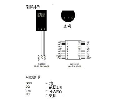 ds18b20引脚图管脚图及内部结构