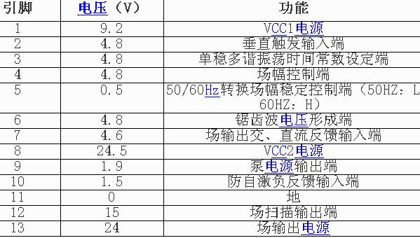 la7838的引脚功能及工作电压