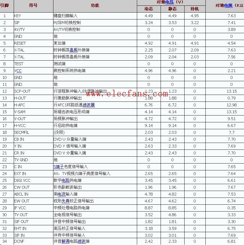 tmpa8829的各引脚功能