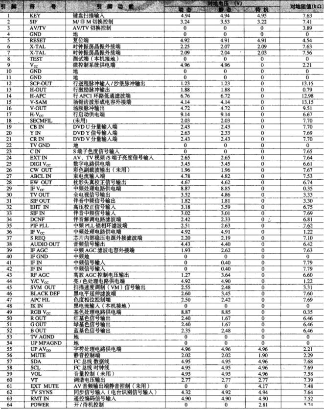 tmpa8829的各引脚功能