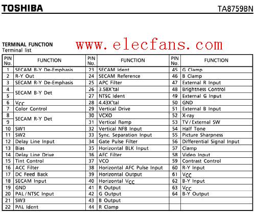ta8659 8759的各引脚功能及电压