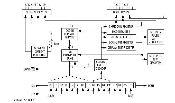 max7219的引脚功能及应用电路资料