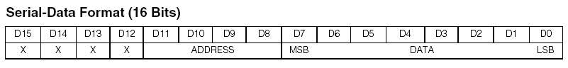 max7219的引脚功能及应用电路资料