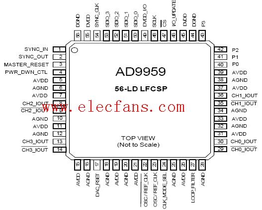 ad9959引脚功能资料