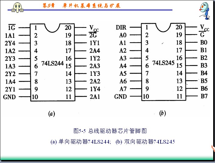 74ls245 74LS244引脚图