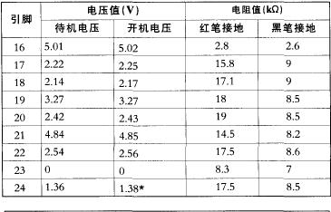 HT46R22各引脚功能及电压参数资料