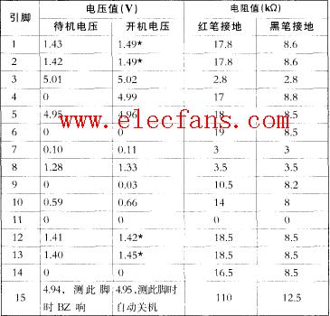 HT46R22各引脚功能及电压参数资料