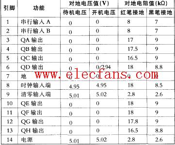 SN74HC164N集成块各引脚功能及电压参数资料