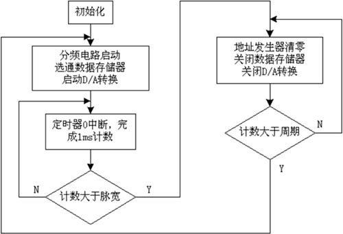 软件流程图 