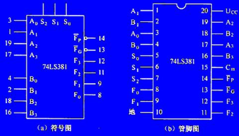 74ls381引脚图管脚图和功能真值表