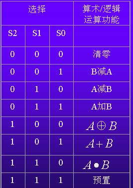 74ls381引脚图管脚图和功能真值表