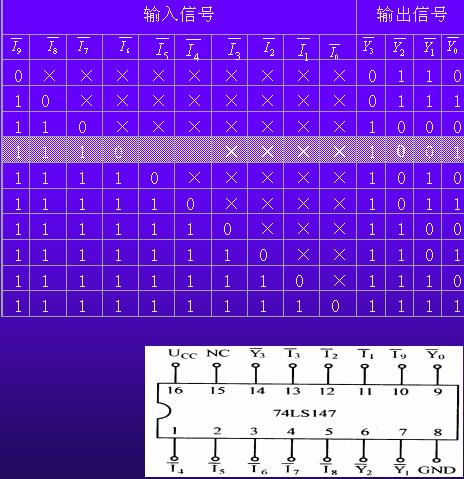 74ls147引脚图管脚图和功能真值表