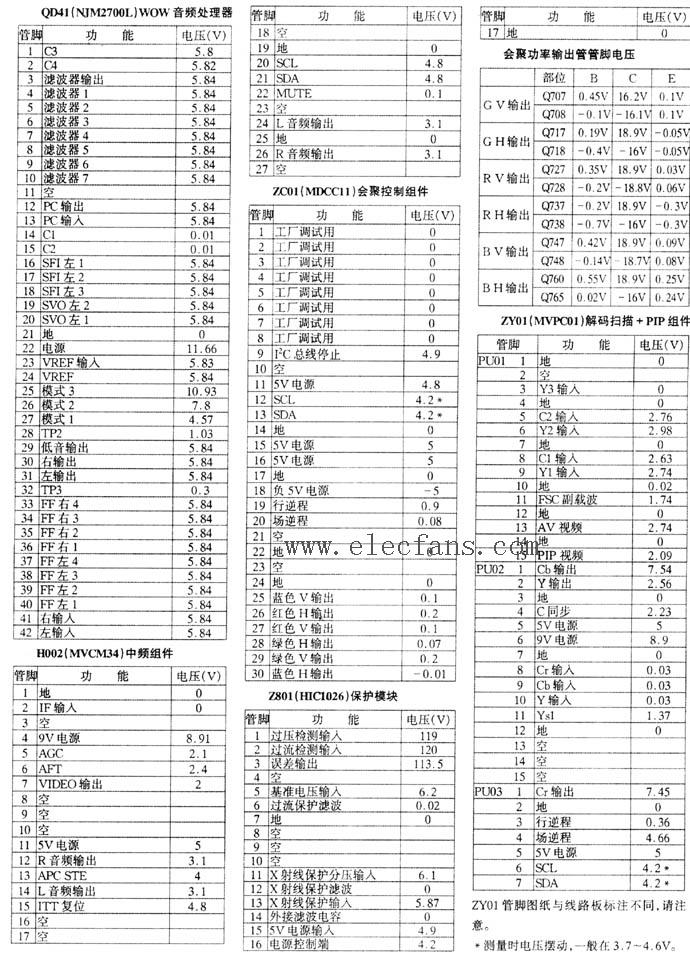 MVCM34 MDCC11 HIC1026 MVPC01引脚