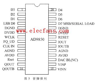 ad9850管脚图引脚图