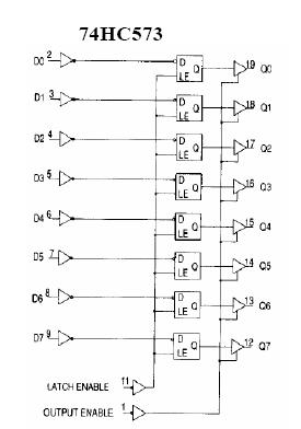 74hc573引脚图及功能真值表逻辑图