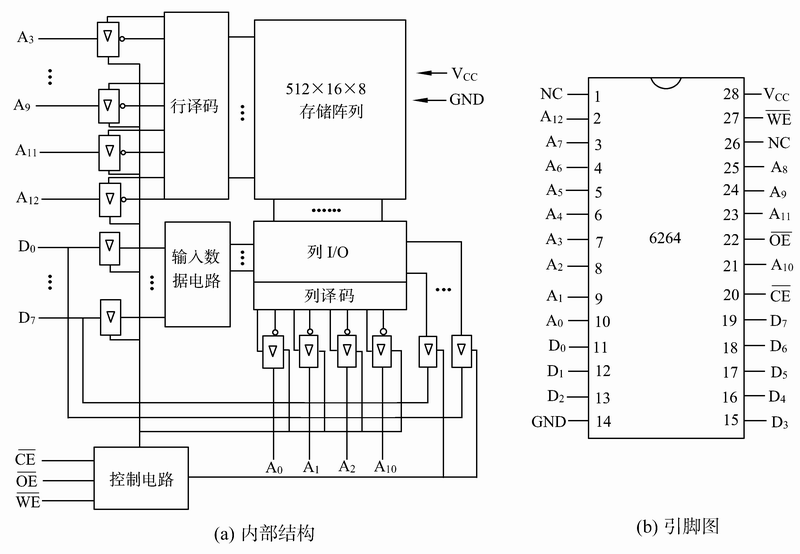 6264芯片引脚图和内部结构图