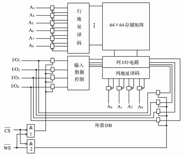 INTEL2114芯片引脚图及逻辑符号