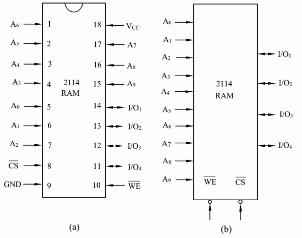 INTEL2114芯片引脚图及逻辑符号