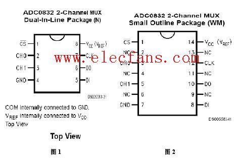 adc0832引脚图及程序