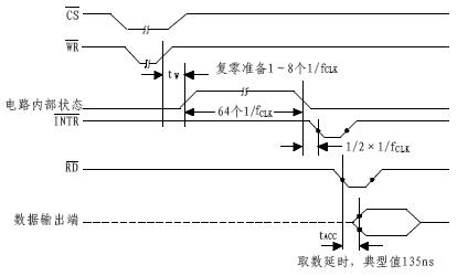 adc0804引脚图及接口电路