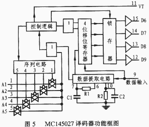 mc145027各引脚的功能