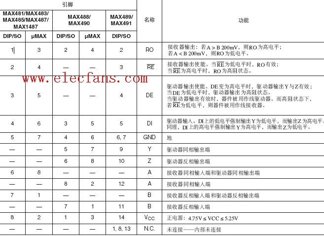 max485引脚功能
