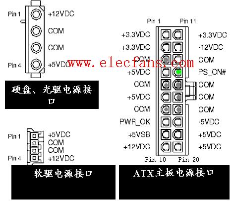 p4电源针脚定义