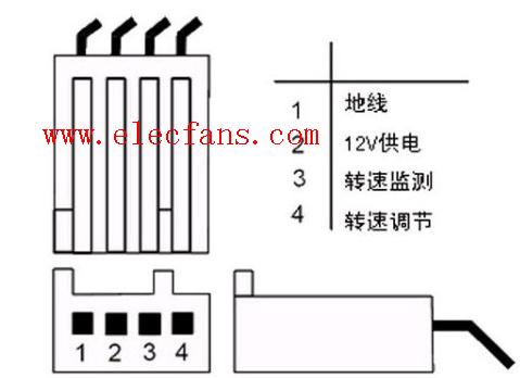 CPU风扇引脚定义 电脑CPU风扇引脚定义