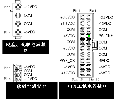 atx 2.0电源接口定义 atx 20针电源接口定义