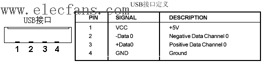 usb 引脚定义