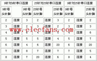 9针转25针串口的连接线接线方法