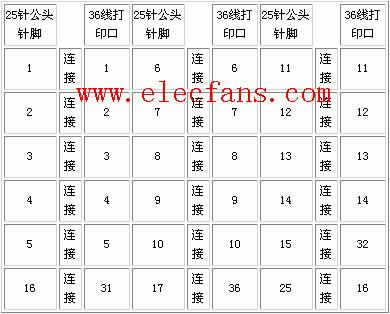 25针并口接头和36线打印机接口对接的连线方法图