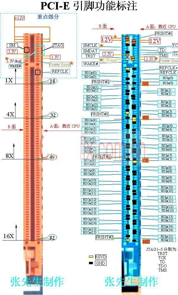 PCI-E接口定义 引脚定义图 PCI-E针脚定义图