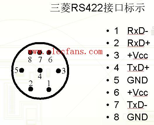 三菱RS422针脚定义