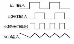 过零比较和相位比较电路原理图