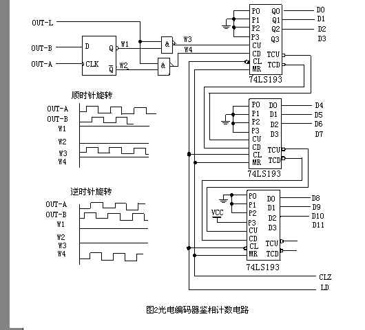 光电编码器电路