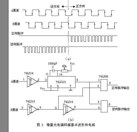 光电编码器电路