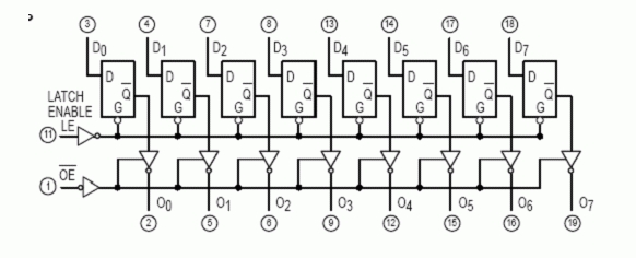 74ls373引脚图